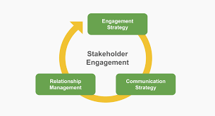 Steakholder Management