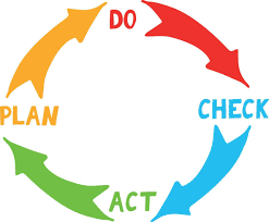 plan do check act