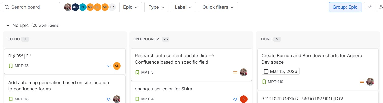 Jira Implementation